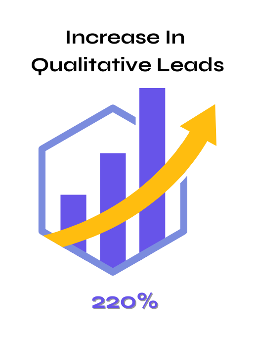 Increase In Qualitative Leads