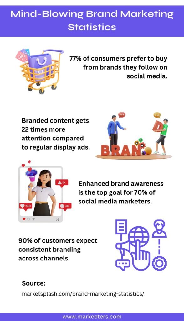 Mind-Blowing Brand Marketing Statistics
