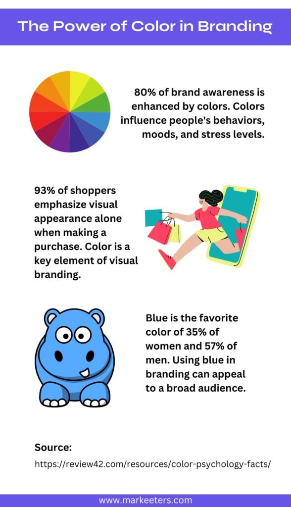 The Power of Color in Branding