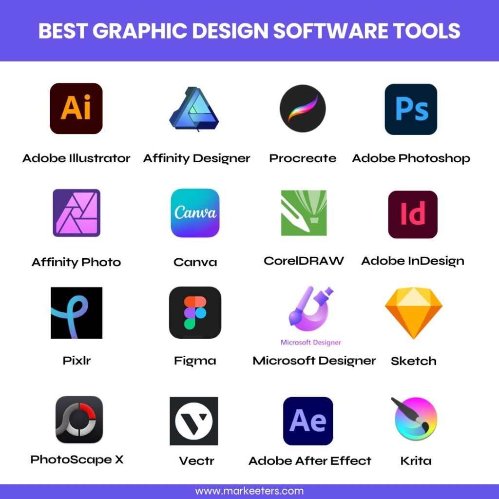 best graphic design software tools