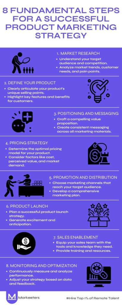 8 Fundamental Steps for a Successful Product Marketing Strategy