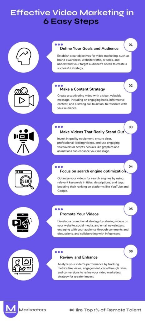 Effective Video Marketing in 6 Easy Steps