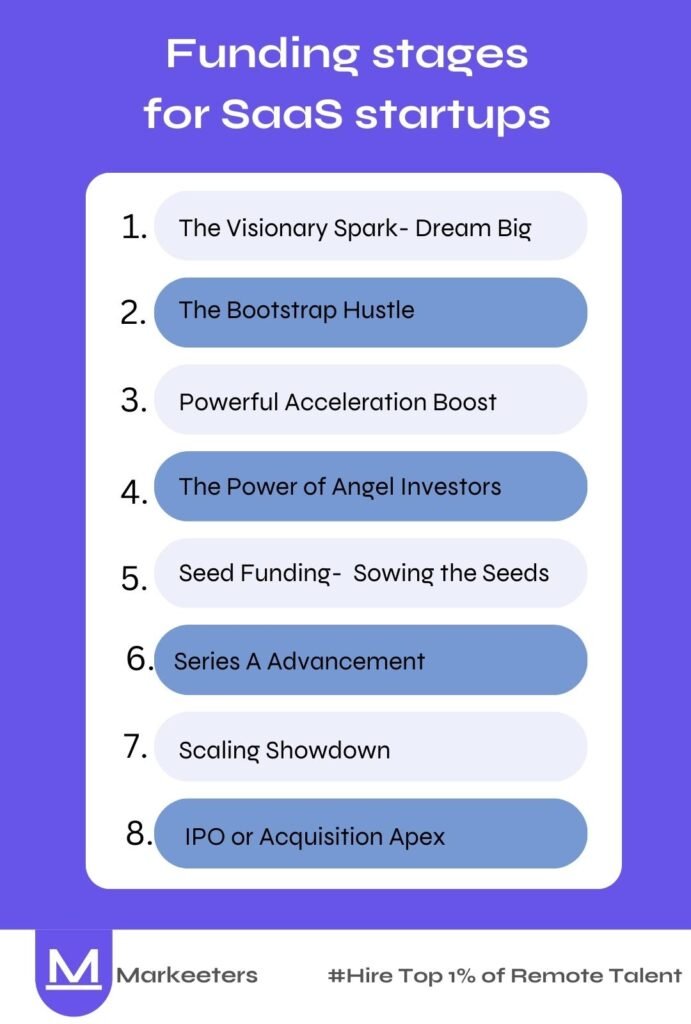 Funding stages for SaaS startups
