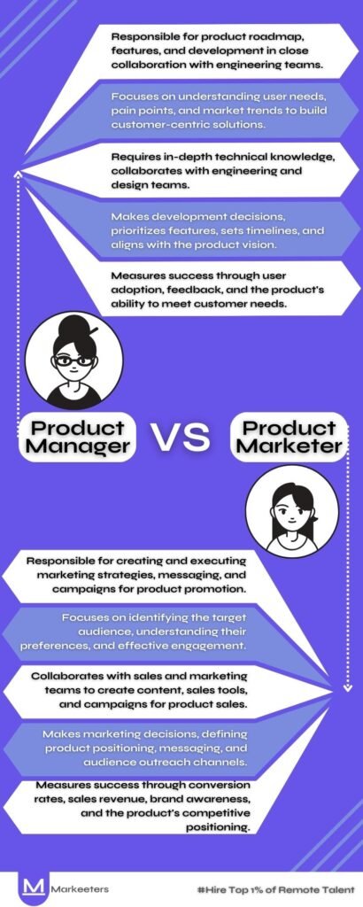 Product Manager vs Product Marketer
