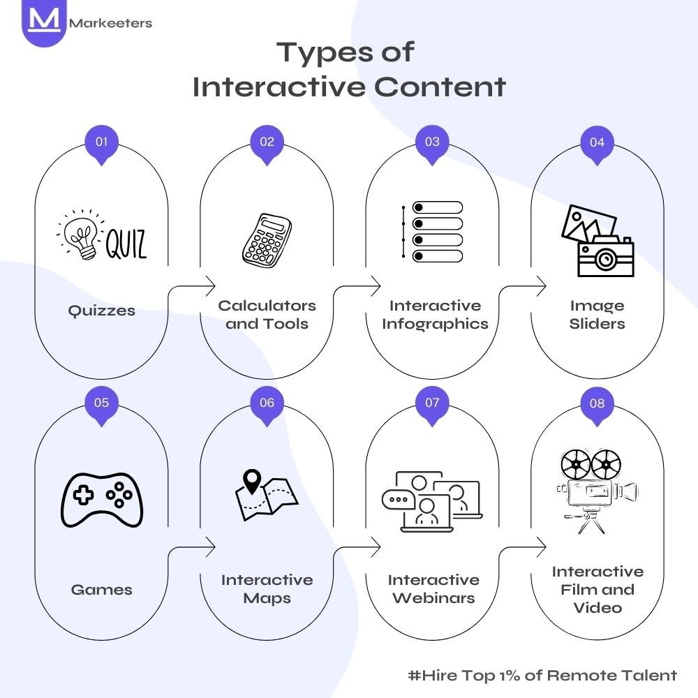 Types of Interactive Content