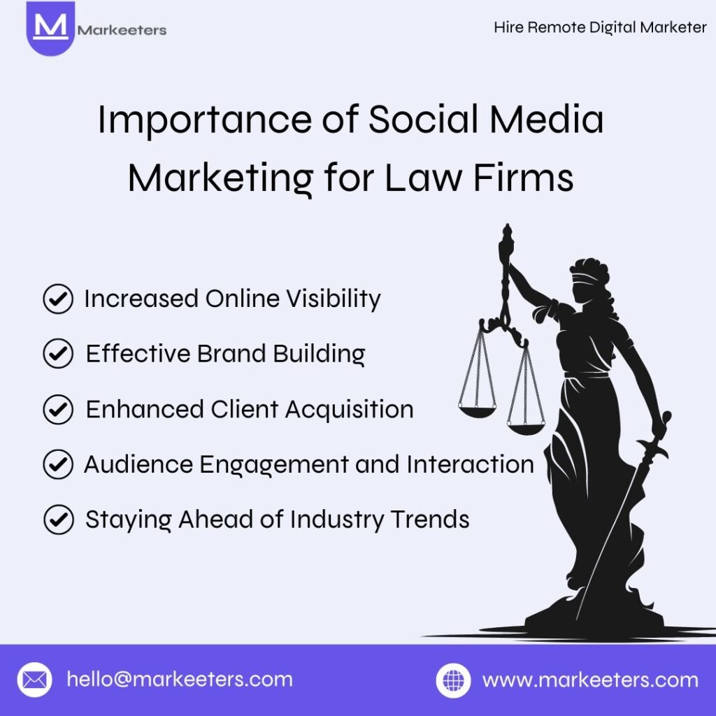 Importance of Social Media Marketing for Law Firms